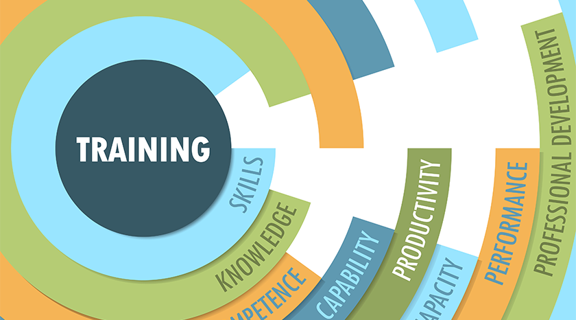 training in concentric circles